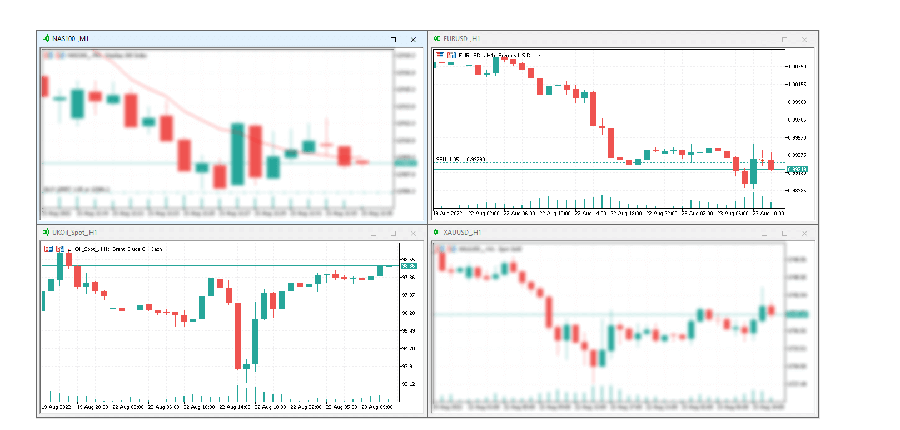 Analysis & Charting image