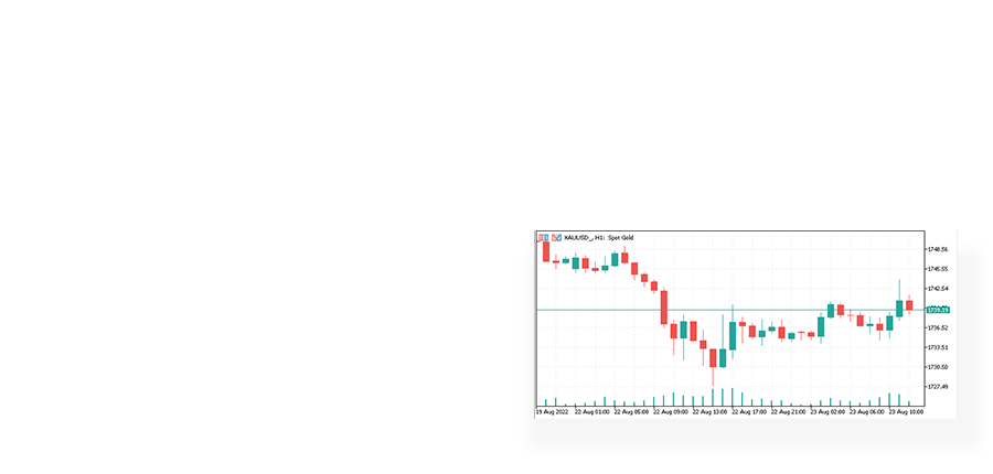 Analysis & Charting image