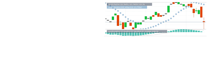 Automated Trading image