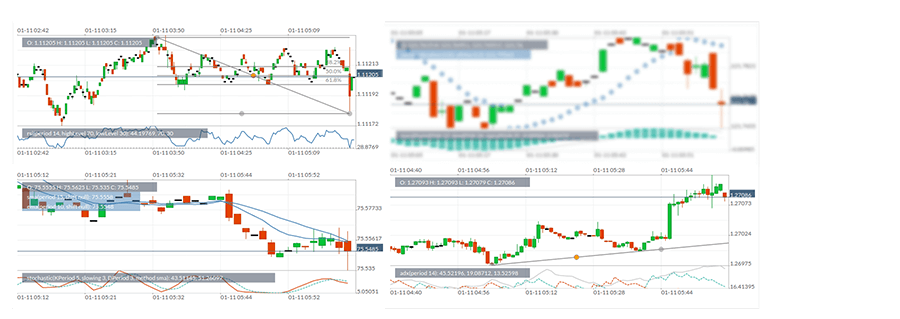 Automated Trading image